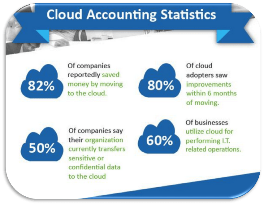 cloud-stats-