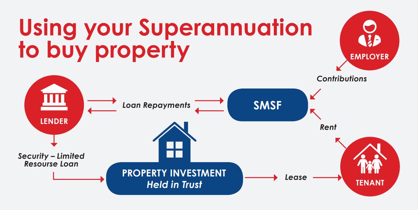 user super buy property